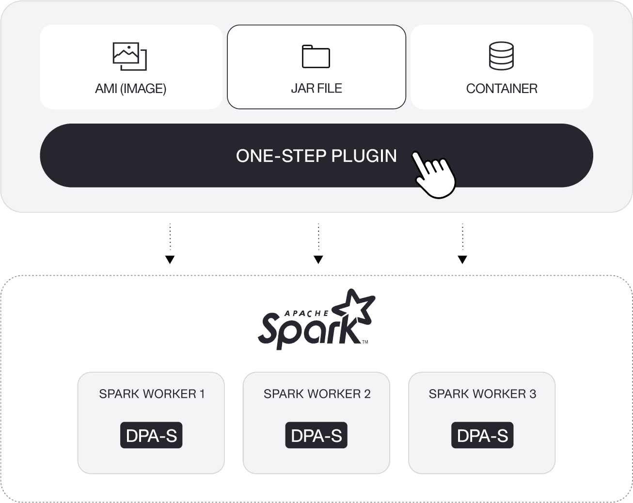 DataPelago Accelerator for Spark | DataPelago
